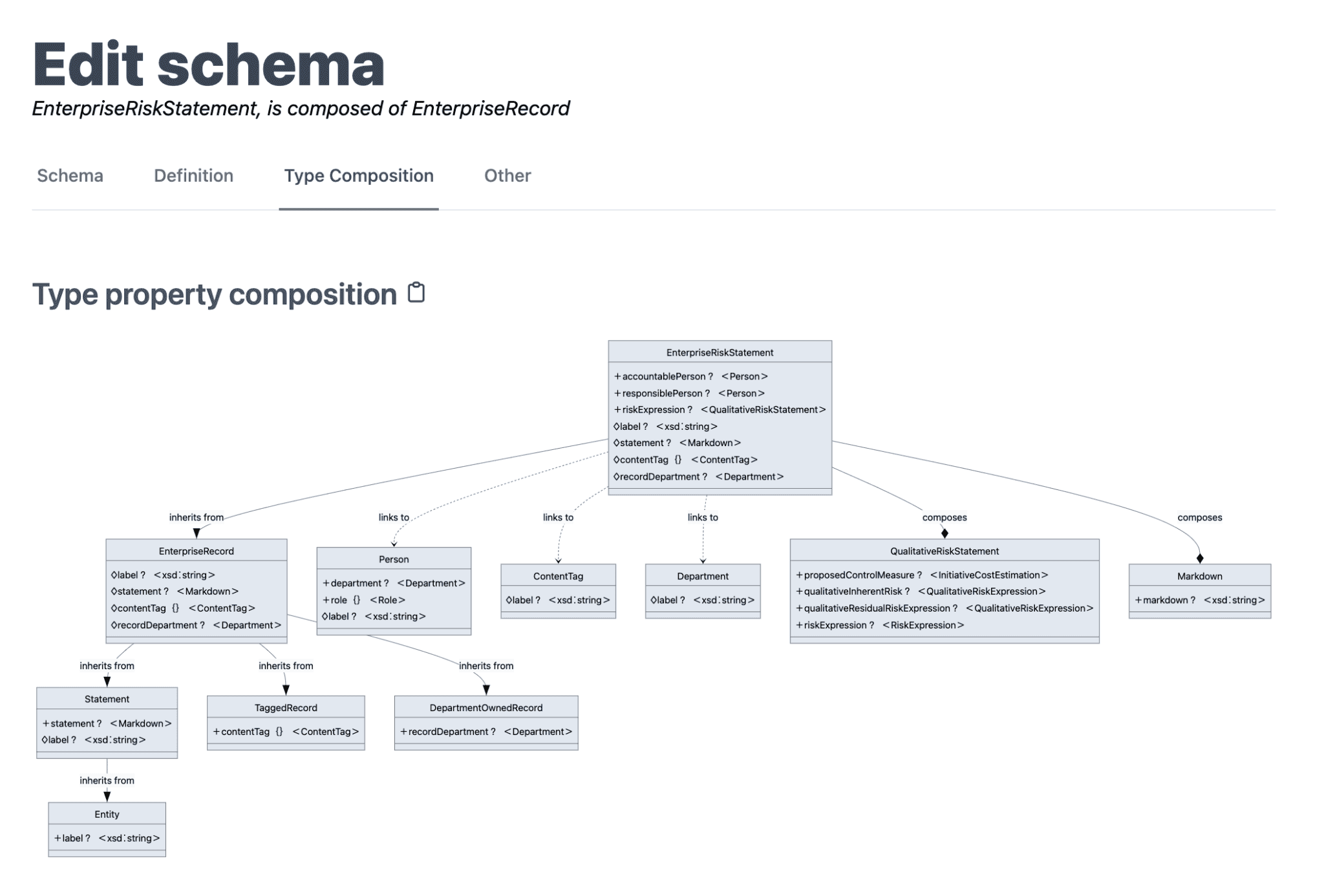 Use type composition to build your knowledge graph data structures
