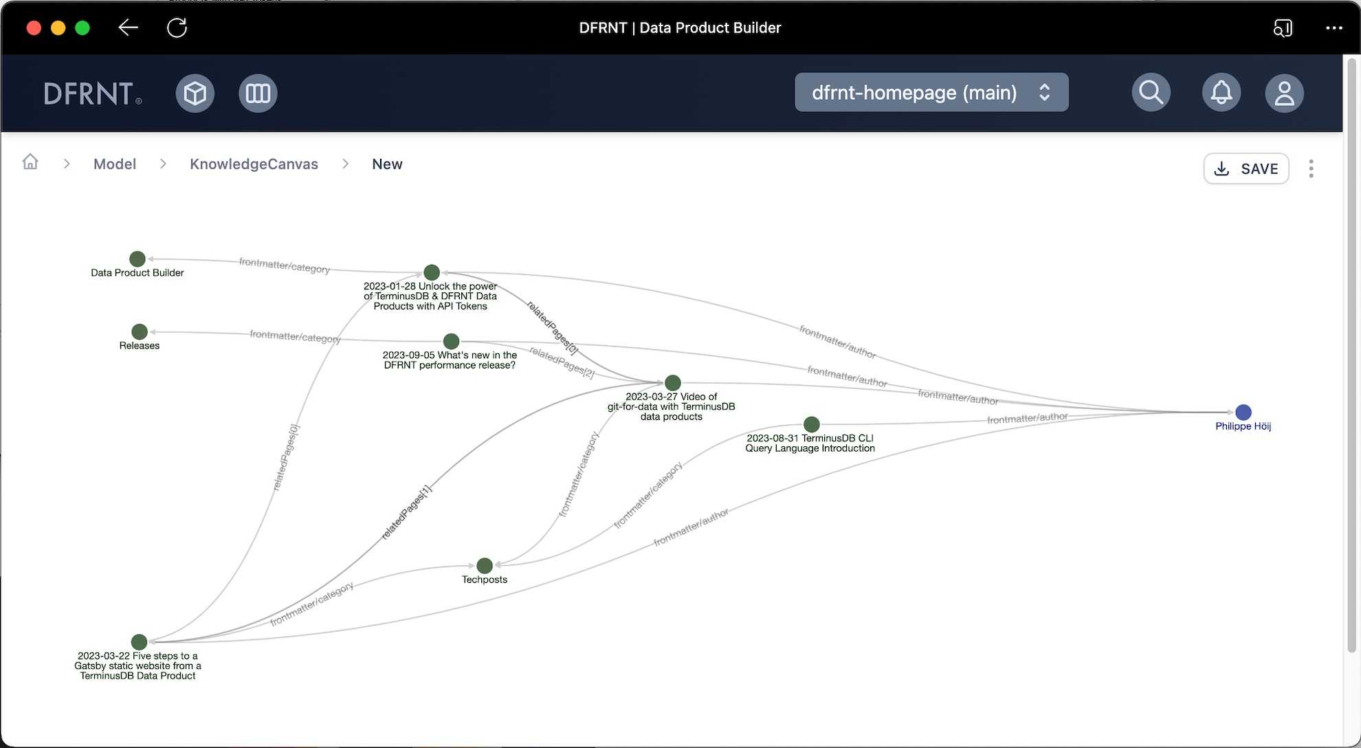 Screenshot from DFRNT.com showing relationships between blogposts in the new graph workspaces